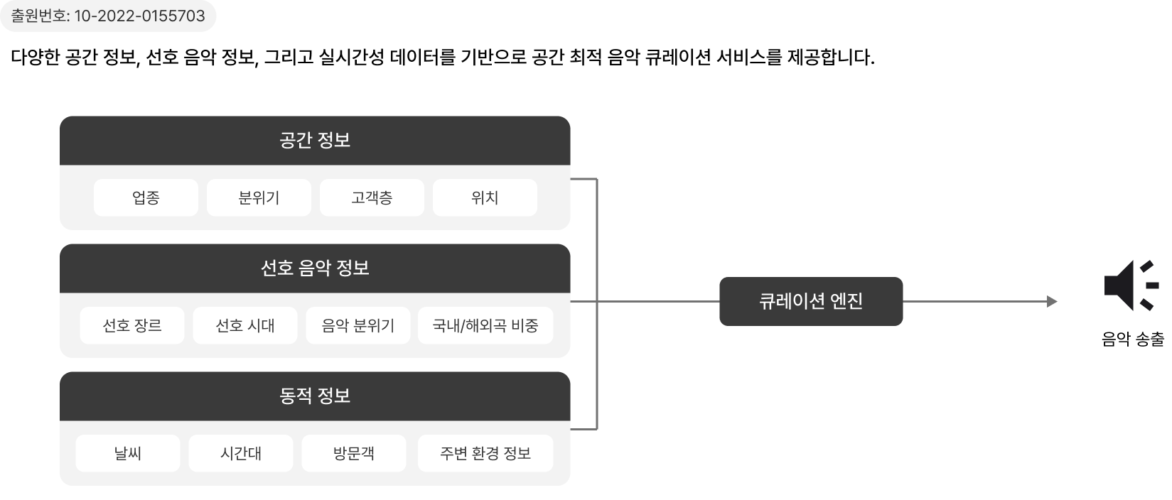 AI 기술 상세 이미지