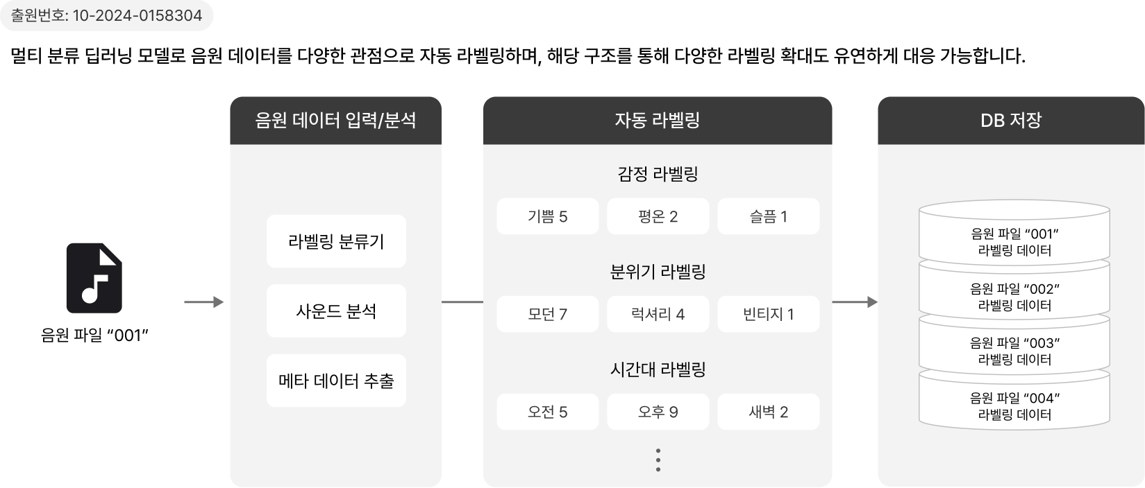 AI 기술 상세 이미지