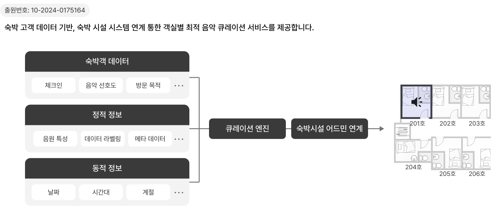AI 기술 상세 이미지