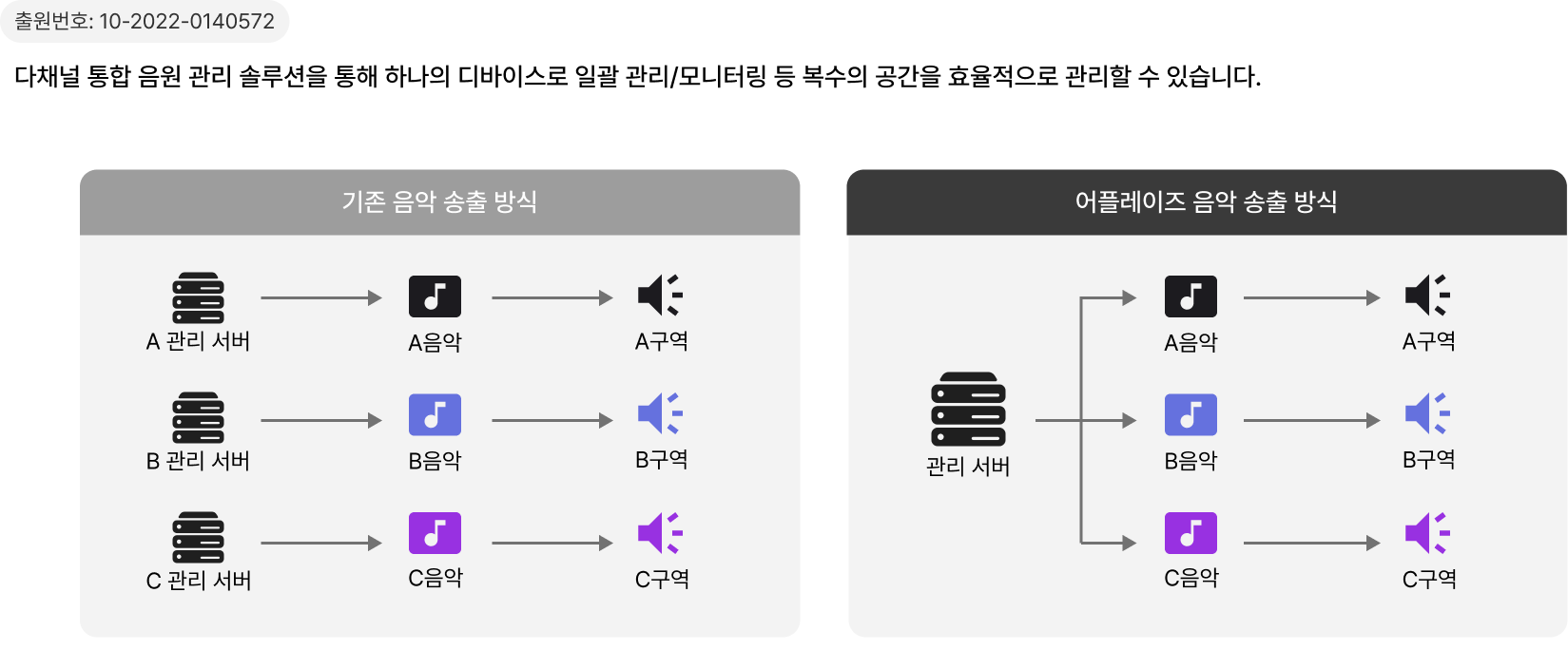AI 기술 상세 이미지