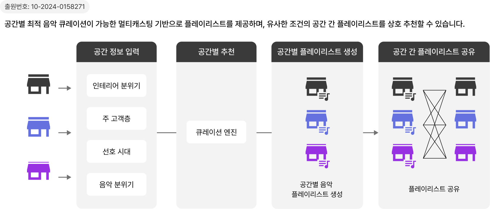 AI 기술 상세 이미지
