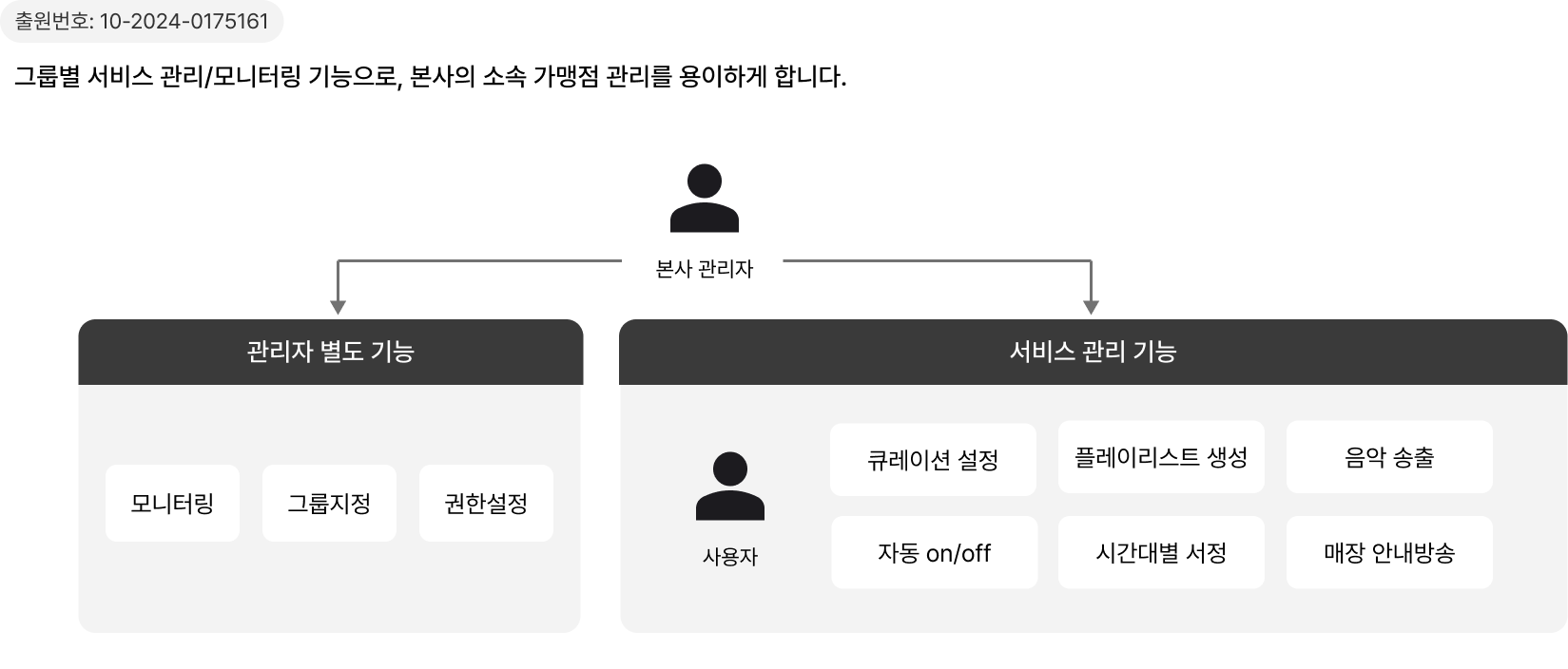 AI 기술 상세 이미지