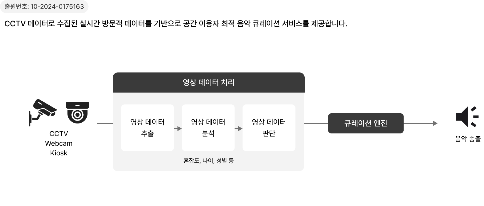 AI 기술 상세 이미지