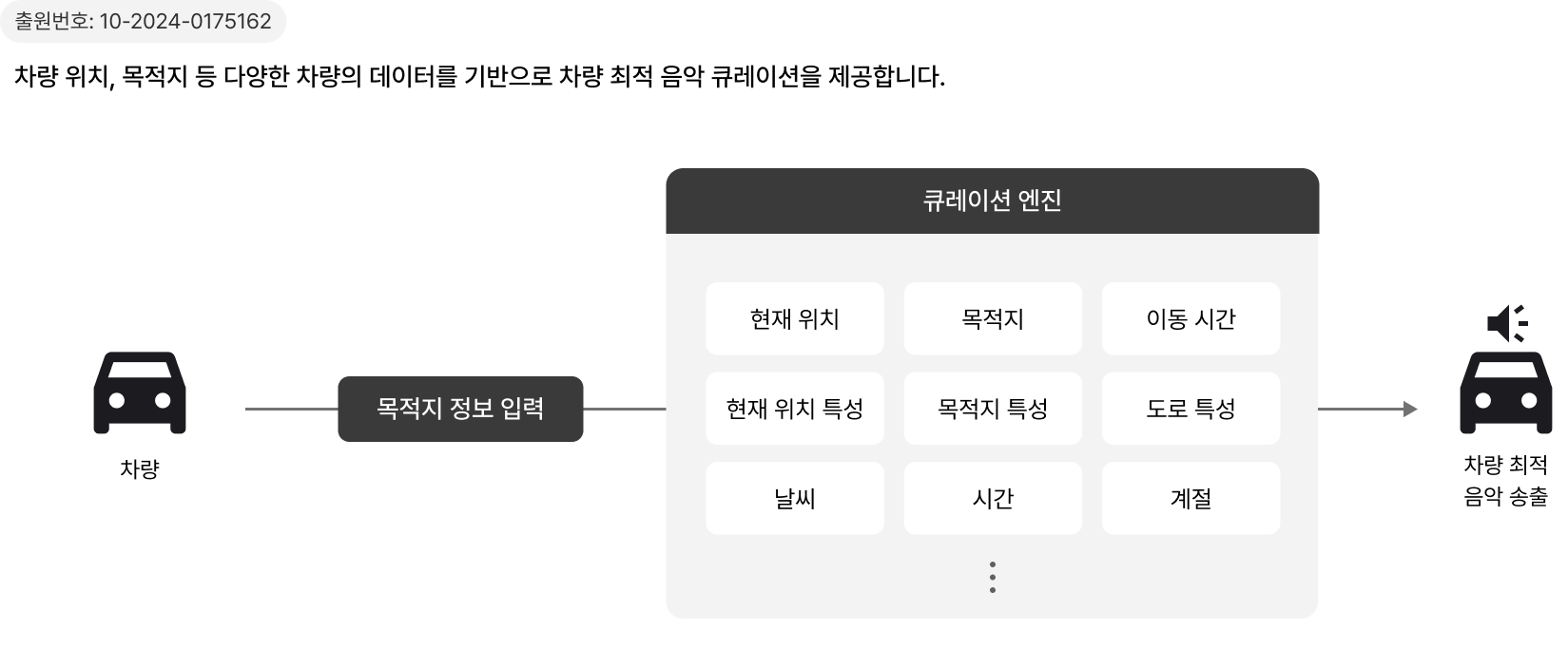 AI 기술 상세 이미지